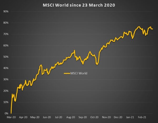 MSCI World