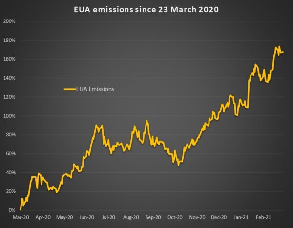 emissions