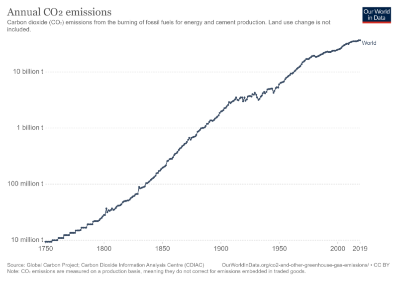 carbon_output