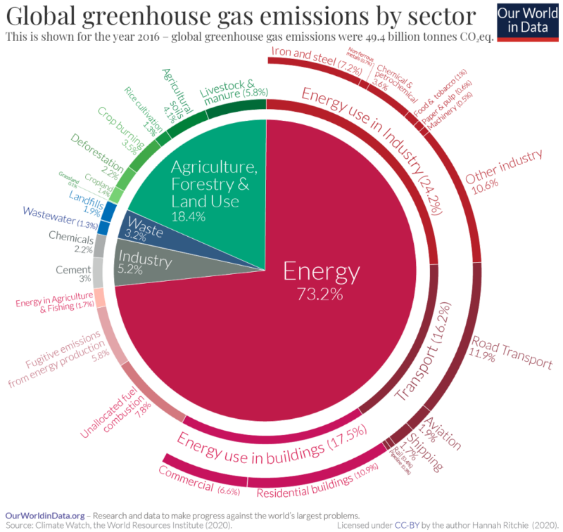 carbon_pie_chart