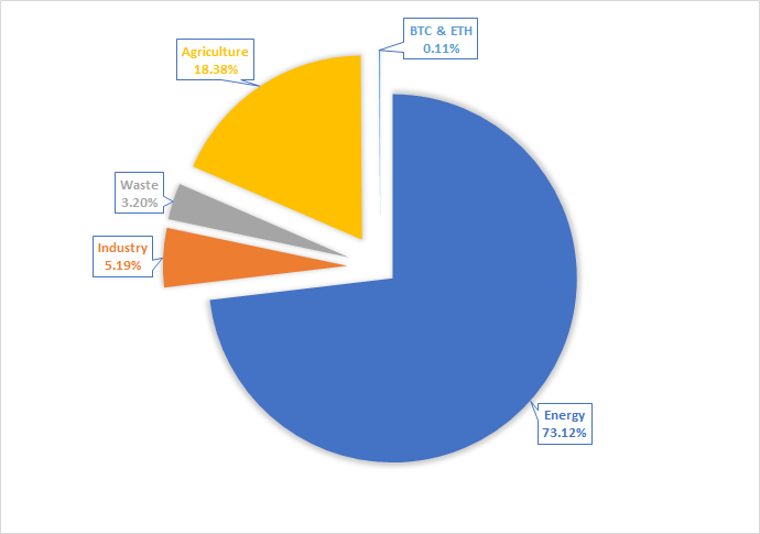 bitcoin footprint chart