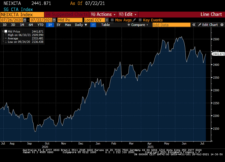 SG_Trend_Index