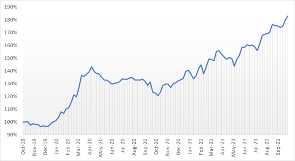 2Q_Chart_Oct21