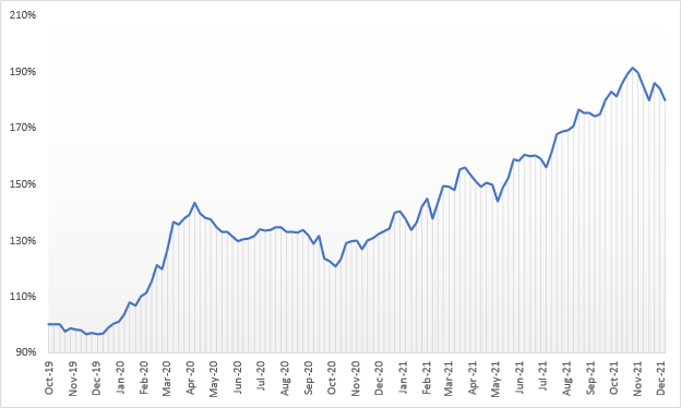 Chart_2021